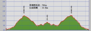 登山道断面図