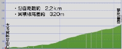 登山道断面図