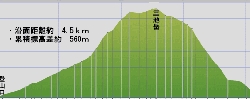 登山道断面図