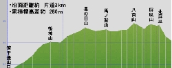 登山道断面図